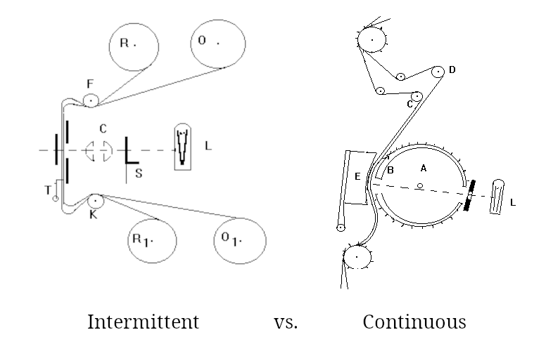 Illustration of intermittent-motion vs. continuous printers